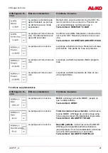 Предварительный просмотр 41 страницы AL-KO HW 5000 FMS Premium Instructions For Use Manual