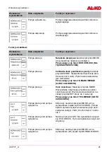 Предварительный просмотр 91 страницы AL-KO HW 5000 FMS Premium Instructions For Use Manual