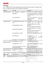 Предварительный просмотр 24 страницы AL-KO HW F 1000 User Manual