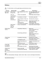 Предварительный просмотр 9 страницы AL-KO HWA 1001 INOX User Instructions