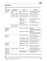 Предварительный просмотр 15 страницы AL-KO HWA 1001 INOX User Instructions