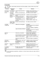 Предварительный просмотр 21 страницы AL-KO HWA 1001 INOX User Instructions