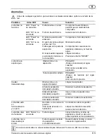 Предварительный просмотр 33 страницы AL-KO HWA 1001 INOX User Instructions