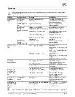 Предварительный просмотр 39 страницы AL-KO HWA 1001 INOX User Instructions