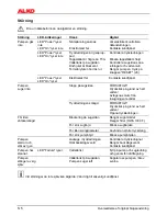 Предварительный просмотр 50 страницы AL-KO HWA 1001 INOX User Instructions