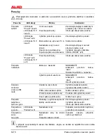 Предварительный просмотр 60 страницы AL-KO HWA 1001 INOX User Instructions