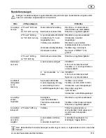 Предварительный просмотр 71 страницы AL-KO HWA 1001 INOX User Instructions