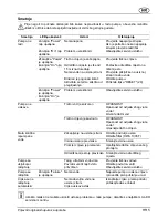 Предварительный просмотр 99 страницы AL-KO HWA 1001 INOX User Instructions