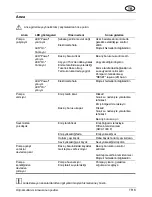 Предварительный просмотр 105 страницы AL-KO HWA 1001 INOX User Instructions