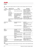 Предварительный просмотр 112 страницы AL-KO HWA 1001 INOX User Instructions