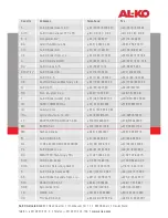 Предварительный просмотр 134 страницы AL-KO HWA 1001 INOX User Instructions