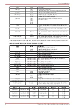 Preview for 22 page of AL-KO HYDROOPT M Translation Of The Original Installation And Operating Instructions