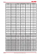 Preview for 23 page of AL-KO HYDROOPT M Translation Of The Original Installation And Operating Instructions