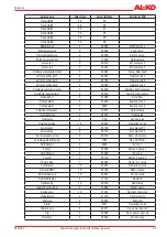 Preview for 25 page of AL-KO HYDROOPT M Translation Of The Original Installation And Operating Instructions