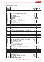 Preview for 31 page of AL-KO HYDROOPT M Translation Of The Original Installation And Operating Instructions