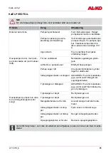 Preview for 85 page of AL-KO JET 1002 INOX Original Instructions For Use