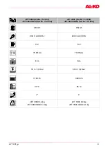 Предварительный просмотр 3 страницы AL-KO JET 3000 Manual