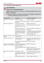 Preview for 365 page of AL-KO LB 4060 Translation Of The Original Instructions For Use