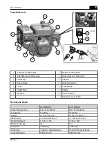 Preview for 7 page of AL-KO LC 165 FDS Operating Instructions Manual