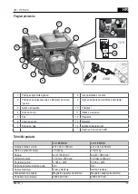 Preview for 47 page of AL-KO LC 165 FDS Operating Instructions Manual