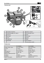 Preview for 95 page of AL-KO LC 165 FDS Operating Instructions Manual