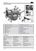 Preview for 135 page of AL-KO LC 165 FDS Operating Instructions Manual