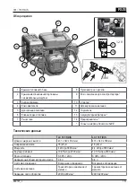 Preview for 151 page of AL-KO LC 165 FDS Operating Instructions Manual