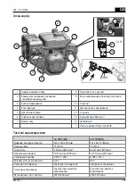 Preview for 159 page of AL-KO LC 165 FDS Operating Instructions Manual