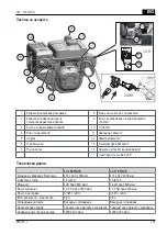 Preview for 167 page of AL-KO LC 165 FDS Operating Instructions Manual