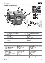 Preview for 175 page of AL-KO LC 165 FDS Operating Instructions Manual