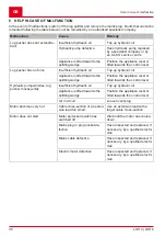 Preview for 38 page of AL-KO LSH 4 Operating Instructions Manual