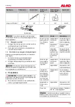 Preview for 199 page of AL-KO MULTITOOL MT 40 Instructions For Use Manual