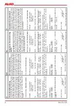 Предварительный просмотр 8 страницы AL-KO New Tec 42 E User Manual