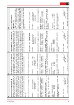 Предварительный просмотр 9 страницы AL-KO New Tec 42 E User Manual