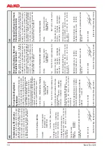 Предварительный просмотр 10 страницы AL-KO New Tec 42 E User Manual