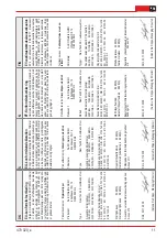 Предварительный просмотр 11 страницы AL-KO New Tec 42 E User Manual