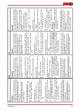 Предварительный просмотр 13 страницы AL-KO New Tec 42 E User Manual