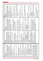 Предварительный просмотр 14 страницы AL-KO New Tec 42 E User Manual