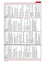 Предварительный просмотр 15 страницы AL-KO New Tec 42 E User Manual