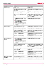 Предварительный просмотр 119 страницы AL-KO PRO 170 OHV QSS E-Start Instructions For Use Manual