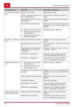 Предварительный просмотр 172 страницы AL-KO PRO 170 OHV QSS E-Start Instructions For Use Manual