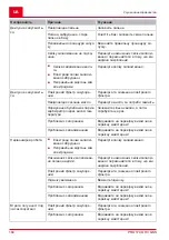 Предварительный просмотр 184 страницы AL-KO PRO 170 OHV QSS E-Start Instructions For Use Manual