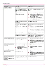 Предварительный просмотр 87 страницы AL-KO Robolinho 1150 SE Manual