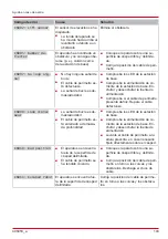 Предварительный просмотр 143 страницы AL-KO Robolinho 1150 SE Manual