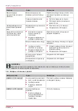 Предварительный просмотр 249 страницы AL-KO Robolinho 1150 SE Manual