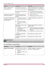 Предварительный просмотр 279 страницы AL-KO Robolinho 1150 SE Manual