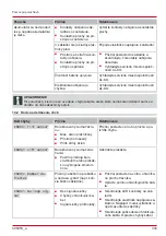 Предварительный просмотр 333 страницы AL-KO Robolinho 1150 SE Manual