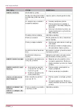 Предварительный просмотр 335 страницы AL-KO Robolinho 1150 SE Manual