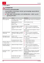 Preview for 338 page of AL-KO SF 4036 Translation Of The Original Instructions For Use