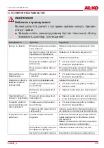 Preview for 473 page of AL-KO SF 4036 Translation Of The Original Instructions For Use